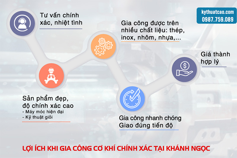 Công ty gia công cơ khí chính xác lợi ích